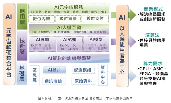 前言